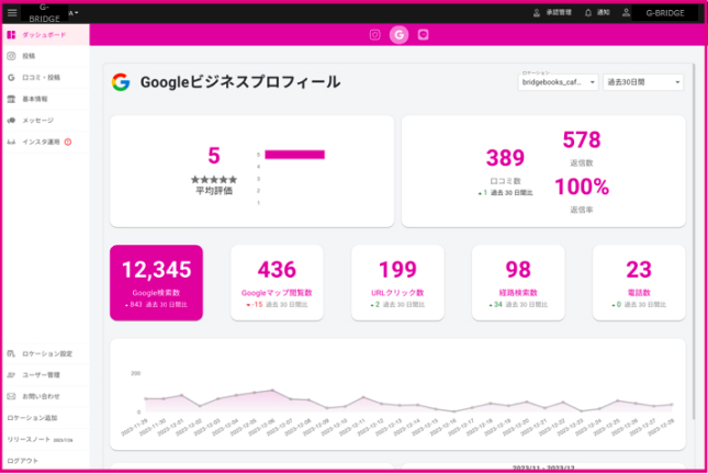 Googleダッシュボード