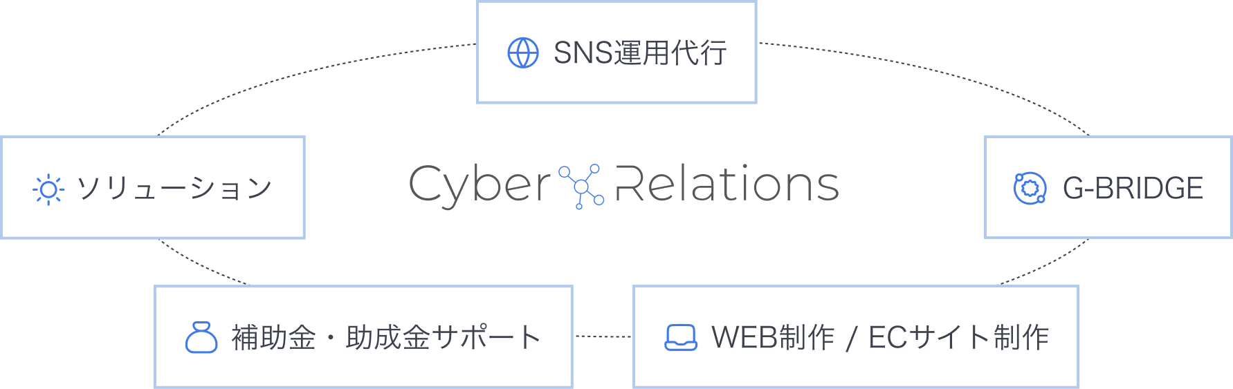 戦略から制作・運用まで