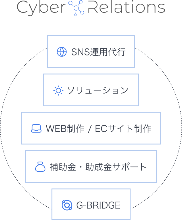 ITの課題を一括サポート